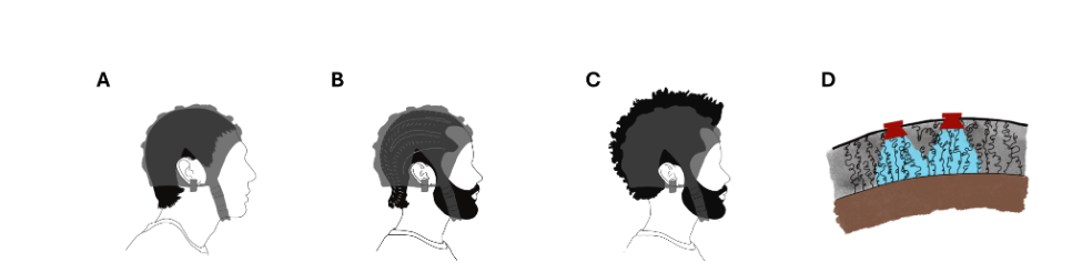 Diagram showing EEG cap fit across four hair types: straight, braided, afro-textured, and a cross-section showing poor electrode-scalp contact